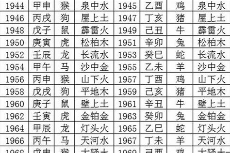 1963五行|1963年五行属什么